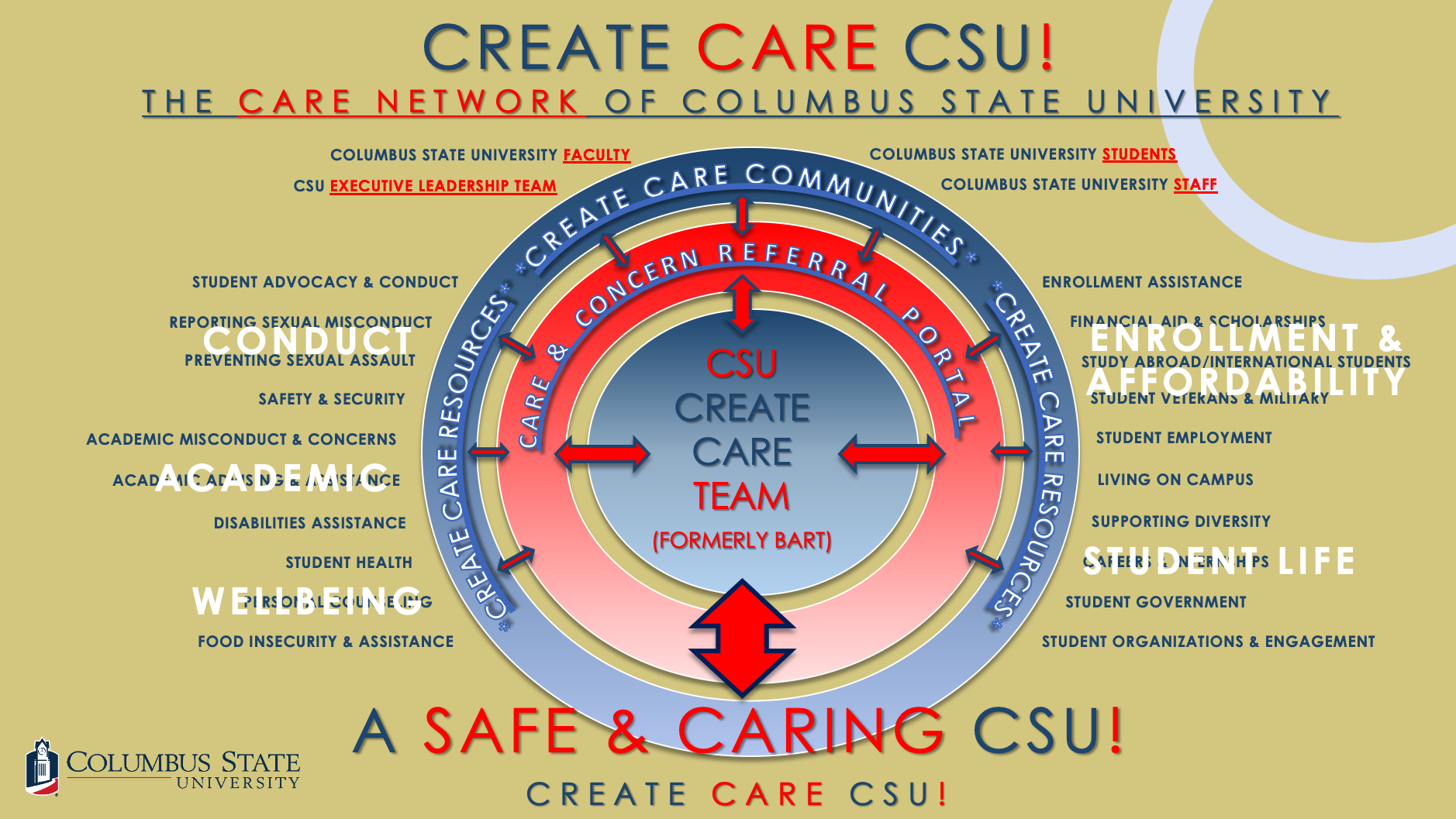 Create Care Network Model